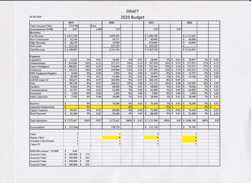 Fire7 draft budget 2020 001